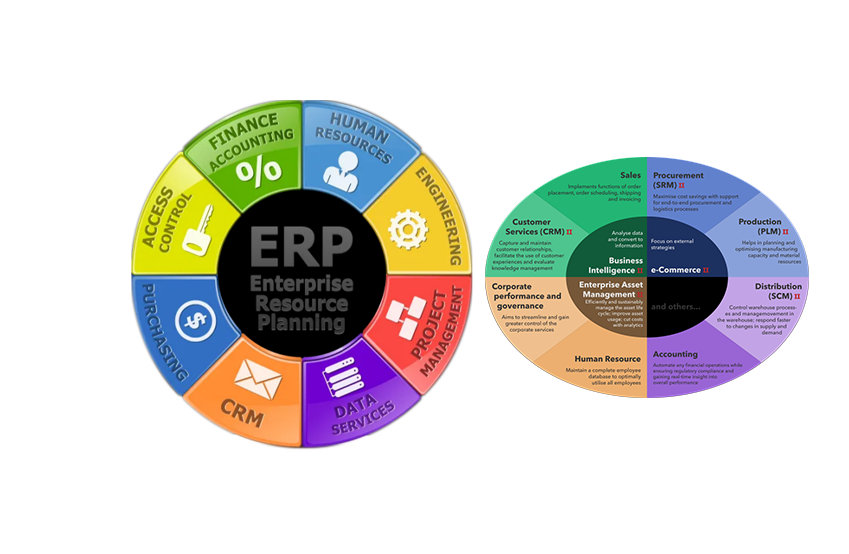 Operational Excellence